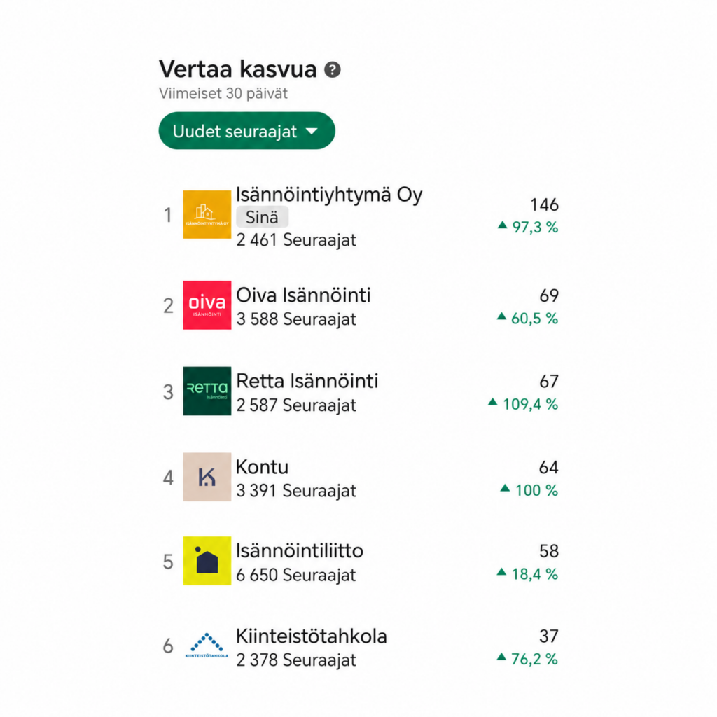 Isännöintiyhtymä LinkedIn-kasvun kärjessä